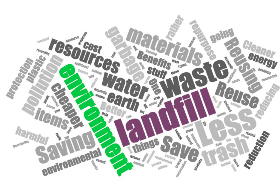 captain-terra word cloud What are some of the benefits of recycling?